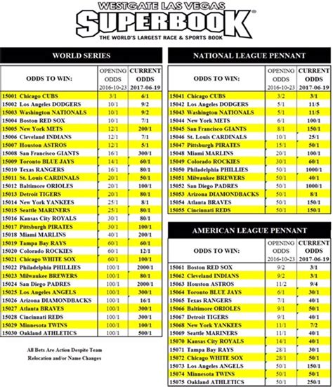 odds las vegas|scores and odds vegas lines.